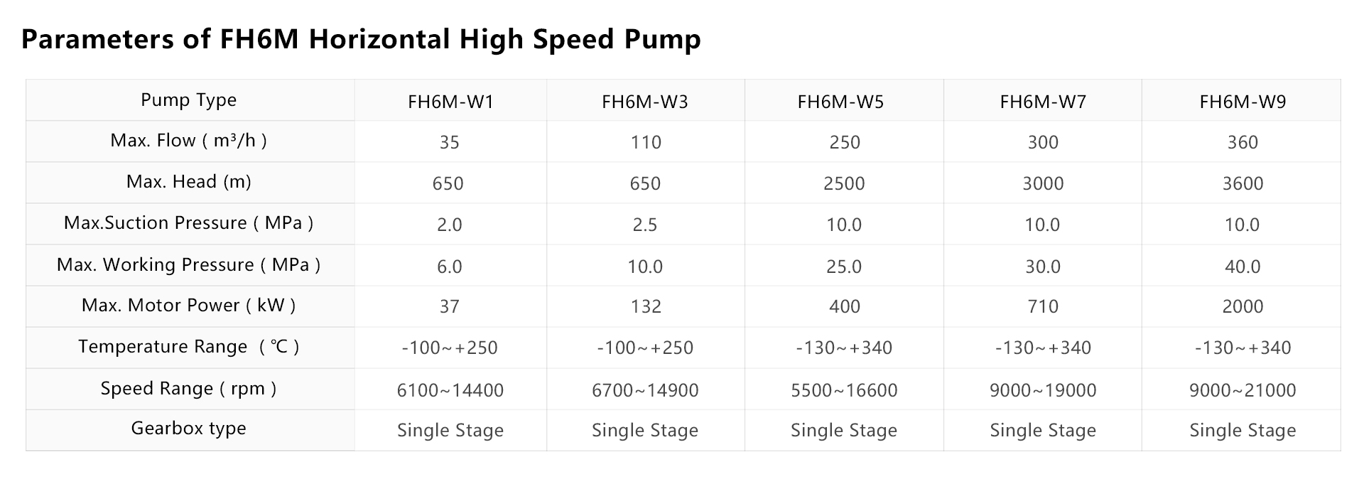 FH6M-Horizontal-High-Speed-Pump FH6M-Horizontal-High-Speed-Pump