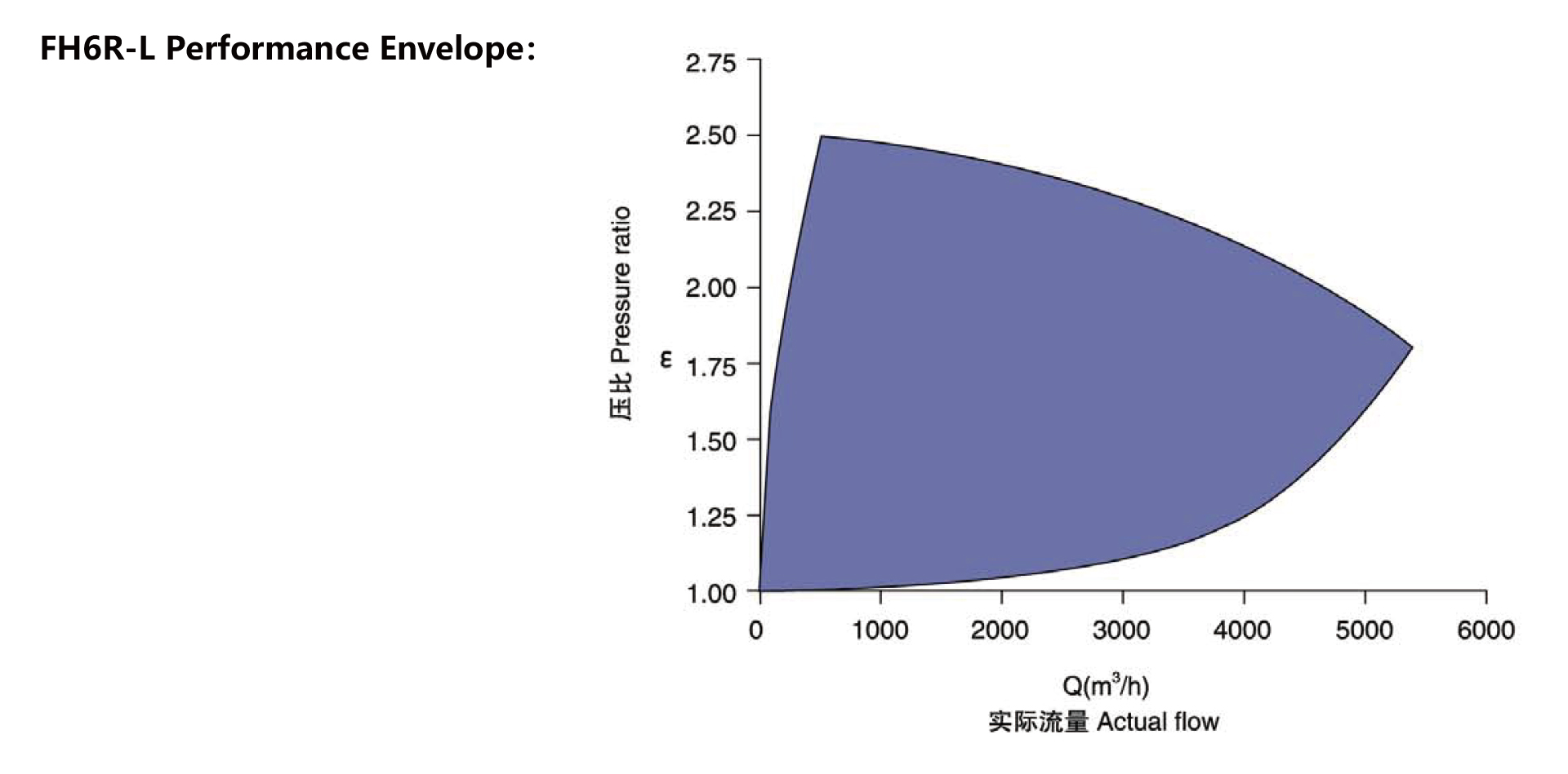 FH6R-L-Performance-Envelope FH6R-L-Performance-Envelope