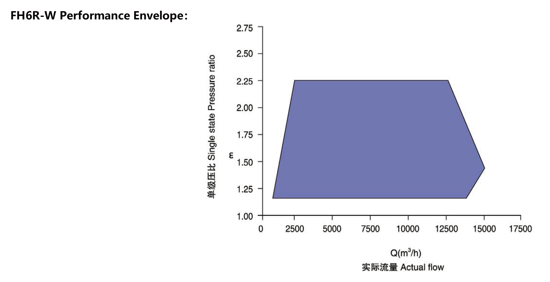 FH6R-W-Performance-Envelope:.jpg FH6R-W-Performance-Envelope:.jpg